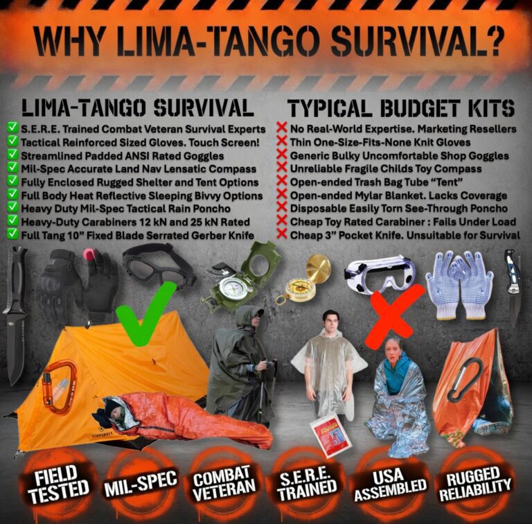 Product Comparison